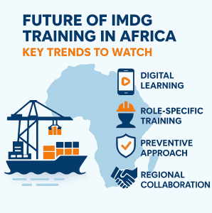 Future of IMDG training in Africa infographic showing container ship, crane, Africa map, and icons for digital learning, role-specific training, preventive approach, and regional collaboration